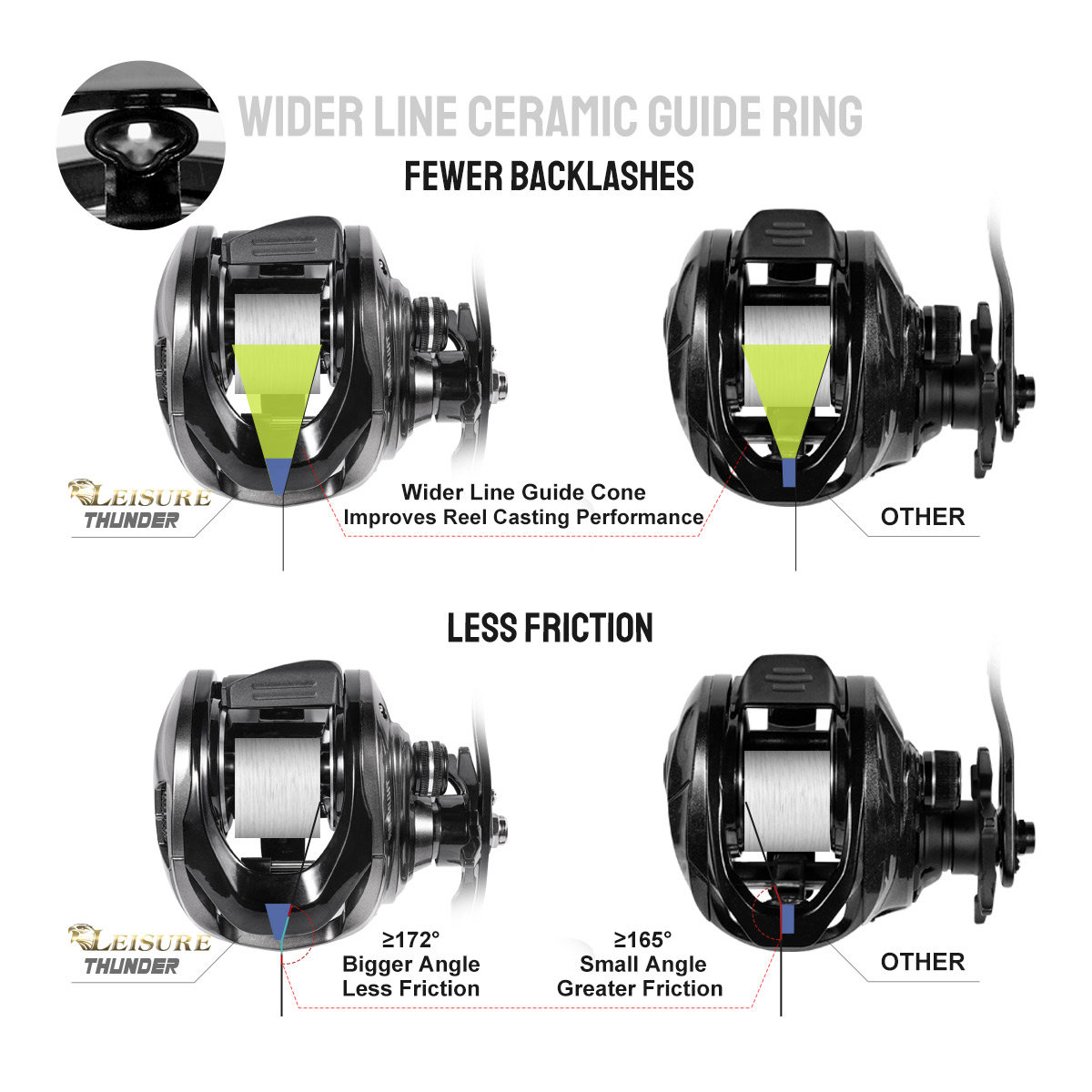 Noeby Baitcasting Reel 15KG Ma - огляд і ціна Abu Garcia Reel Max